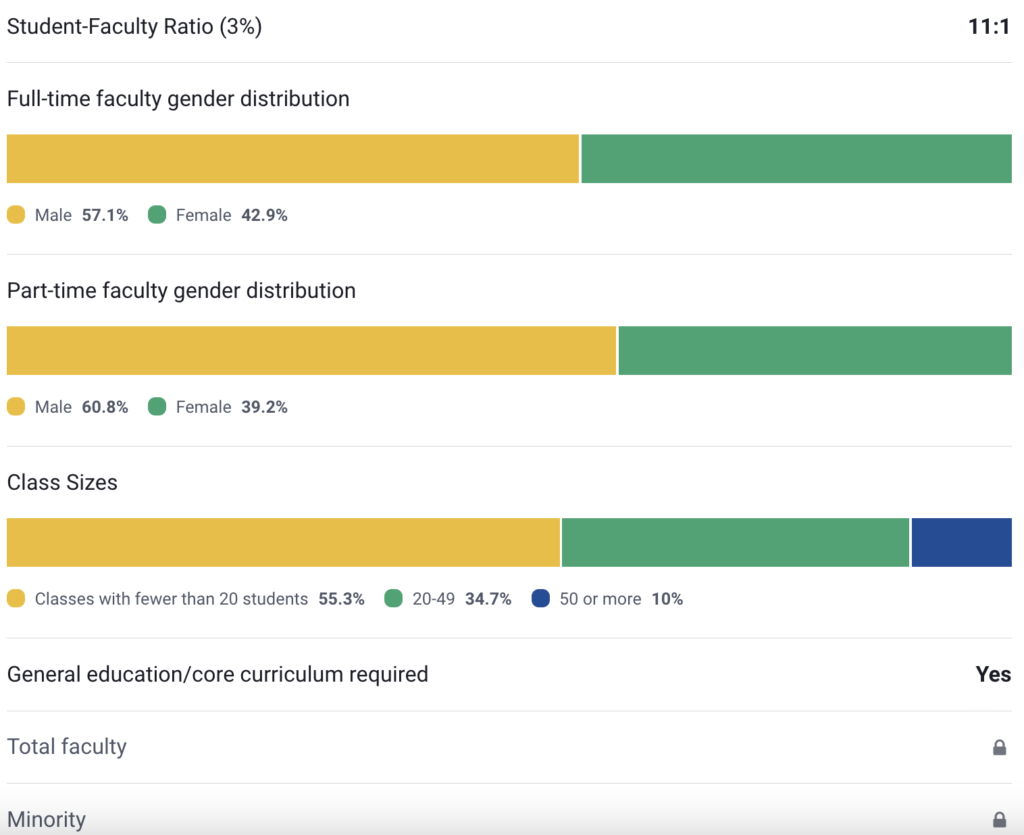 Faculty & Classes at Southern Methodist University